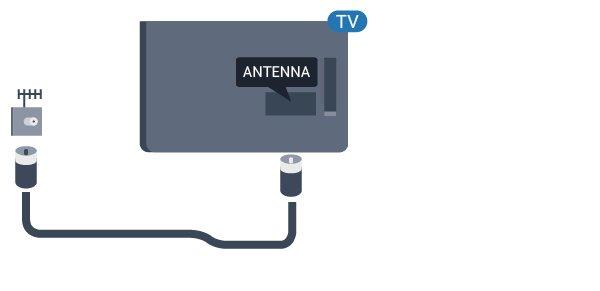 1.5 Antennekabel Plugg antennestøpselet godt fast i ANTENNA-uttaket bak på fjernsynet.