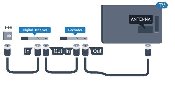 2 Tilkoblede enheter 2.1 Om tilkoblinger Tilkoblingsveiledning Koble alltid en enhet til fjernsynet med tilkoblingen av høyest kvalitet som er tilgjengelig.
