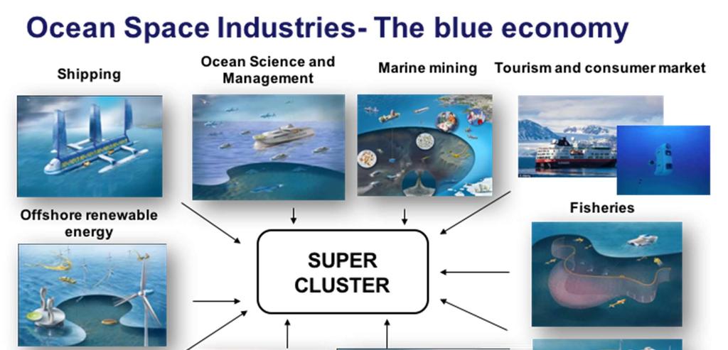 Tittel: IV Forskningsstrategi havrom Side: 5 av 14 Figur 2. De blå næringene bidrar til mer enn 70% av eksportinntektene til Norge og er viktige for vår velstand. 3 Trender/status/mål 3.