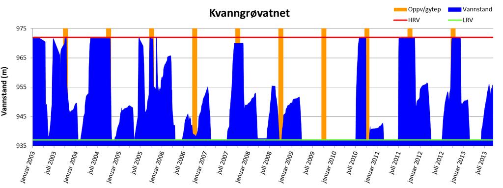 variasjoner fra år til år. I oppvandrings- og gyteperioden for ørret (antatt å være ca. 20. september til 25.