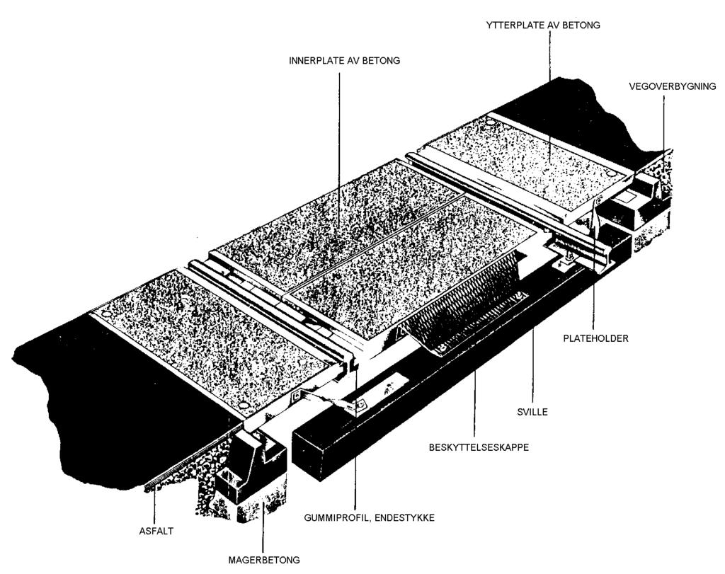 Planoverganger Side: 4 av 7 2.2 Planovergang av betongelementer Betongelementene i sporet spenner fra skinne til skinne og hviler på gummiklosser på skinnefoten.