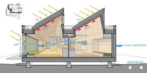 zero energy / emission buildings" A cross section of Living Lab Associate Professor in