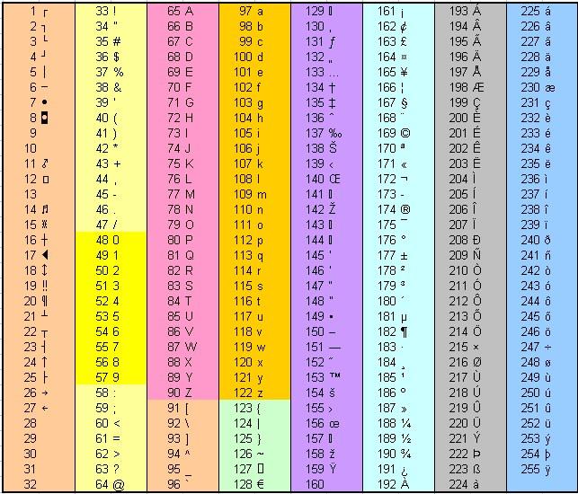 19 Sammenlikning av en variabel og en tekststreng Man kan også sjekke om en variabel med tekststreng er lik en spesifisert tekst: passord = input( Skriv inn passord: ) if passord == Nuff : print(