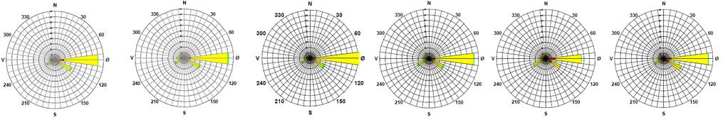 Vind i vintersesongen Vindrosene fra Bodø Lufthavn for månedene november til april indikerer et forholdsvis ensartet vindmønster, se figur under.