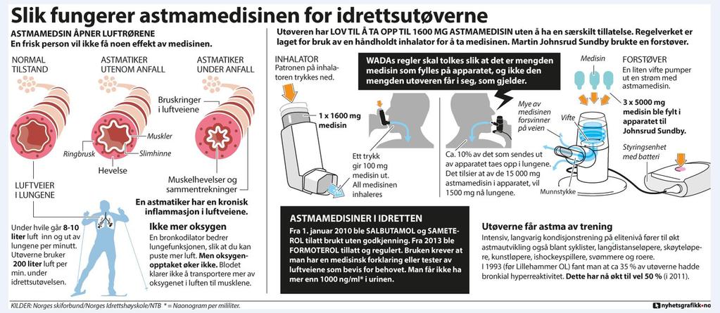 MJS-case «step by step»! 1. The whole 24-hour dose of salbutamol was administered over a short period of time (a few hours) just prior to a competition 2.