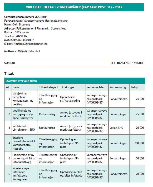 Det bemerkes at Varangerhalvøya Nasjonalparkstyre synes å ha blitt tildelt et betydelig høyere beløp enn