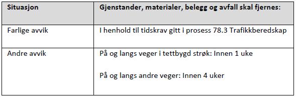 Statens vegvesen Region sør D1-53 Omfatter også inspeksjon iht. kap. C3 pkt. 8.