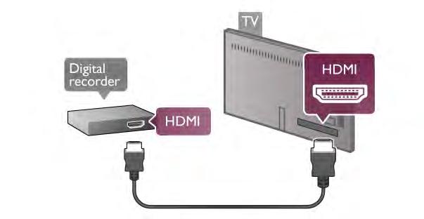 *Sporet for vanlig grensesnitt har plass til et PC-kort (PCMCIA) der du setter inn et smartkort. Begge kortene må leveres av TV-kringkasteren.