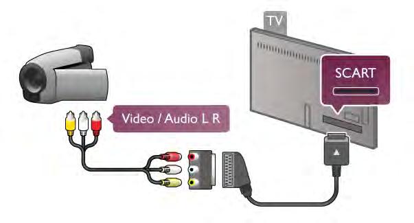 Eller bruk en SCART-adapter til å koble videokameraet til TVen. Datamaskin Du kan koble datamaskinen til TVen og bruke TVen som PCskjerm.