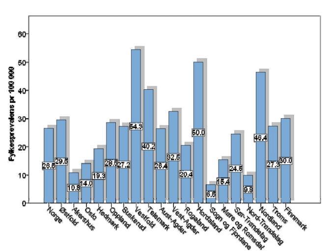 Forekomst fordelt på fylker Årsrapport 2010 - Nasjonalt register for LTMV - 6.