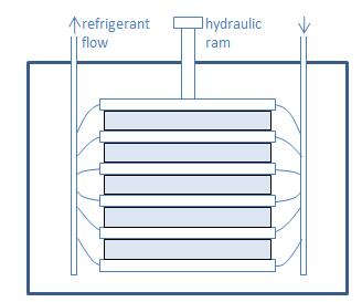 Figur 7.2 Simulert varmelast (Q) og energiforbruk (W) for en frysetunell, for en fryseperiode (Widell, Eikevik et al. 2012). 7. Platefrysere Figur 7.