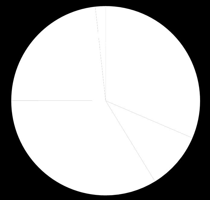 317 19 % Selje 2000: Mye basisnæring lite besøk.