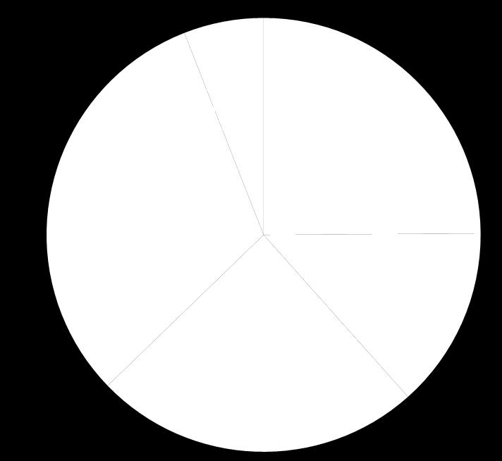 13 % Basis 497 317 19 % Vågsøy 2014: Vågsøy 2000: Regional 851