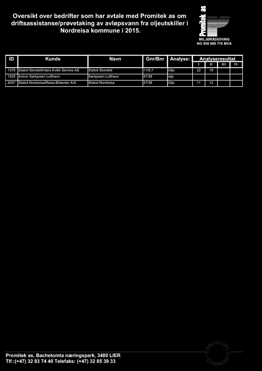 Oversikt over bedrifter som har avtale med Promitek as om driftsassistase/prøvetakig av avløpsva fra olje utskiller i Nordreisa kommue i 25.
