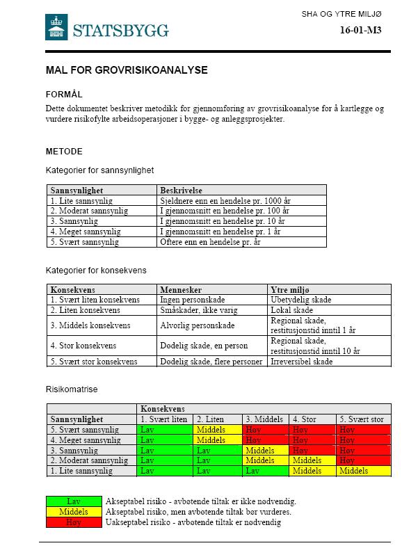 Side 10 av 11 4 VEDLEGG MAL FOR GROVRISIKOANALYSE Arkitektskap: AKTIVE