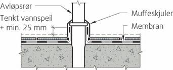 Figur 81 c viser vanntetning mot avløpsrør fra for eksempel servant eller vaskemaskin. Fig.