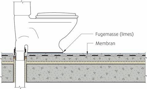 541.805 Del II bores dypere enn at det er sikker margin til den vanntette membranen. Hull tettes med silikon eller en annen type egnet fugemasse for våtrom. Fig.