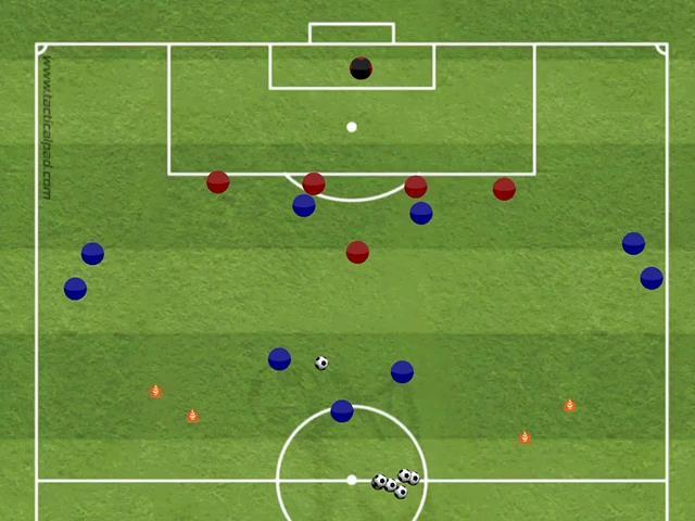 Situasjonsøvelse A3 vs F3: Organisering: B5 +1 defensivt mot overtall (angrep mot forsvar) Med 2 mot 1 på sidene blir det mange innlegg.