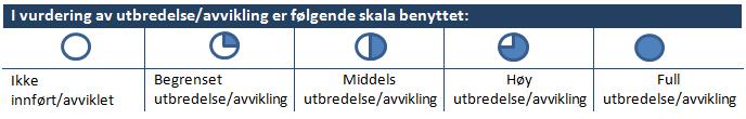 Antall meldinger per døgnopphold og dagbehandlinger RHF IKT Komparativ analyse, 2017 benyttes papir når løsninger ikke er tatt i bruk, eller løsninger eller meldingsstandard ikke er dekkende for