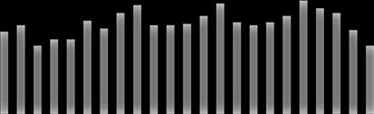 Turnover: Sykefraværet Turnover i januar siste er 6,4%, 12 måneder en nedgang er 8,0 på %. 0,7% Det kan fra desember være risiko 2016. for økende Sykefraværet turnover i januar pga.