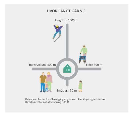 INFRASTRUKTUR NÆRHET 1.