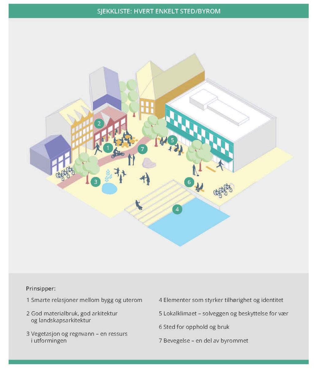 Overordnede prinsipper 3. Byrom 1. Smarte relasjoner mellom bygg og uterom 2. God materialbruk, god arkitektur og landskapsarkitektur 3.