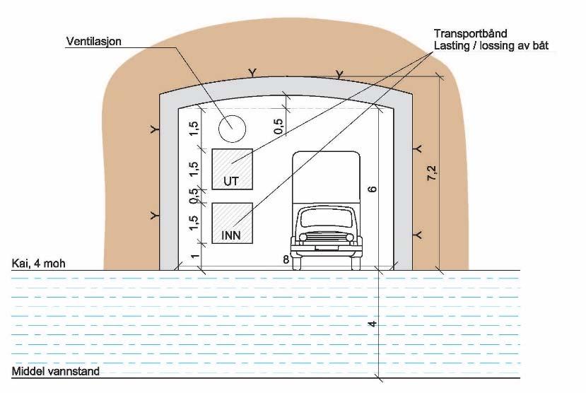 Ny tunneltilknytning skal etableres med ca. 8m bredde og ca.