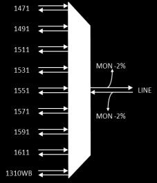 C53, C55, C57, C59, C61 IL Link: Maks <4,6 db / Typisk <4,0 db DRB-C10-2745-M 10 kanals CWDM Mux/Demux med C27, C29, C31, C33,