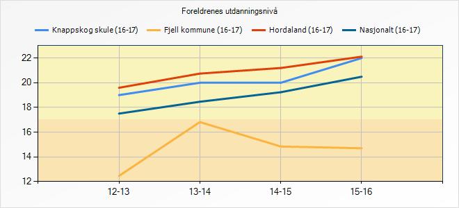 5. Læringsresultat 5.1 