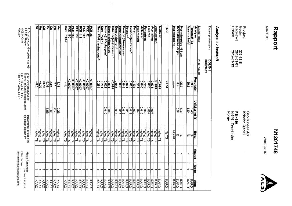 Rapport Side 1(10) N1201748 V2QLO2AF9K Prosjekt Bestnr Registrert Utstedt 230-12-B 2012-03-Ol 2012-03-12 Geo Subsea AS Kristian Bjerkli PB 4640 N-7451 Trondheim Norge Analyse av faststoff Deres