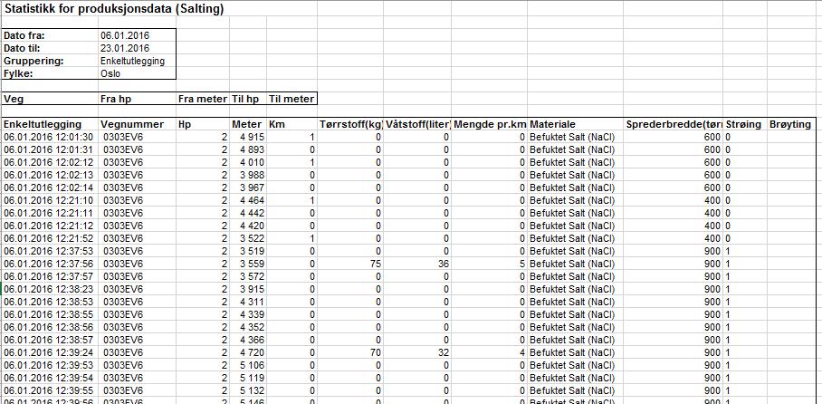Dette ga for Oslo en tabell på 6200 linjer. For delstrekningen i Akershus er tabellstørrelsen ca 1500 linjer.