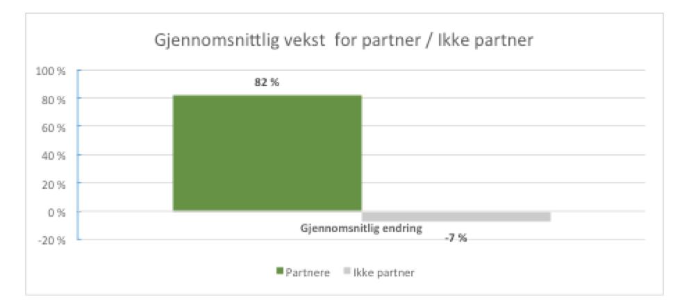 LOfavør Utfordringen LOfavør er navnet på fordelsprogrammet for de som er organisert i et LO- forbund. Med 900 000 medlemmer har LO forhandlet gunstige og trygge avtaler.