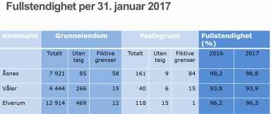 Hvem bidrar til SFKB; kommunene må sørge for oppgradering av programvare og annen infrastruktur i forhold til for eksempel brannmur.