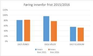 Geovekst-partene støtter kommunene med 15 000,- per år i perioden 2017-2019 (maks 19 millioner). Det er en stor fordel å være i et samarbeid ved innføring av SFKB.