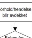 rapporteres i henhold til byggherrens