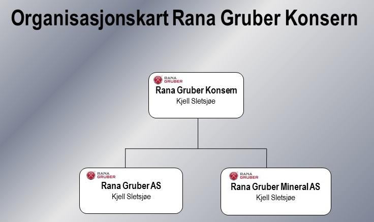 KAPITTEL 2. RANA GRUBER AS - DAGENS SITUASJON 9 Figur 2.2: Rana Gruber-konsernet (Rana Gruber, 2014e) ne i bedriften ble ekspropriert av den norske stat etter krigens slutt.