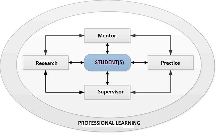 Partnerskap Få studier pakker opp den transformasjonen som skjer i det som ofte omtales som det tredje rom Lillejord, S., & Børte, K. (2014).