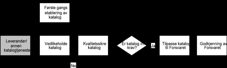 VEDLEGG F: ELEKTRONISK SAMHANDLINGSAVTALE Side 10