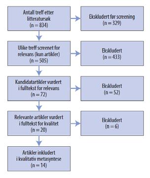 problemstilling Søkeord og logiske søkestrategier - forskningsbibliotekar Qualitative.