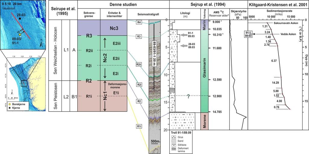 Figur 5.1. Korrelering av seismostratigrafiske enheter i denne studien med tidligere arbeid, inkludert seismostratigrafiske og litologiske enheter fra Sejrup et al.