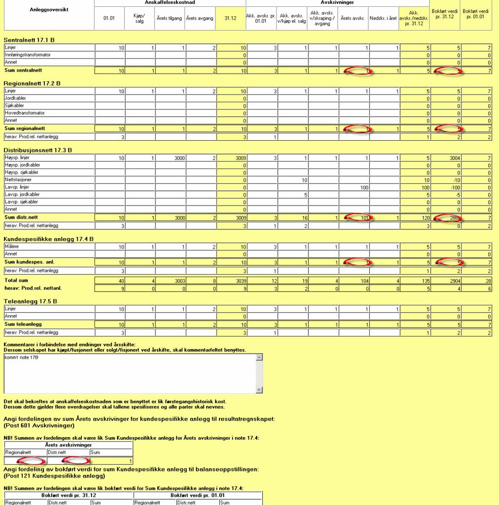 Side 6 Note 17 B Nettap Kostnadene ved nettap inngår i dei samanliknande analysane for distribusjonsnett, men ikkje i analysane for i regionalnett.