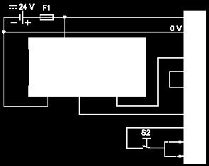 Electro-Sensitive Protective Equipment (ESPE) Wiring S2: Start switch NOTE: The ESPE must be supplied by the same PELV/SELV power