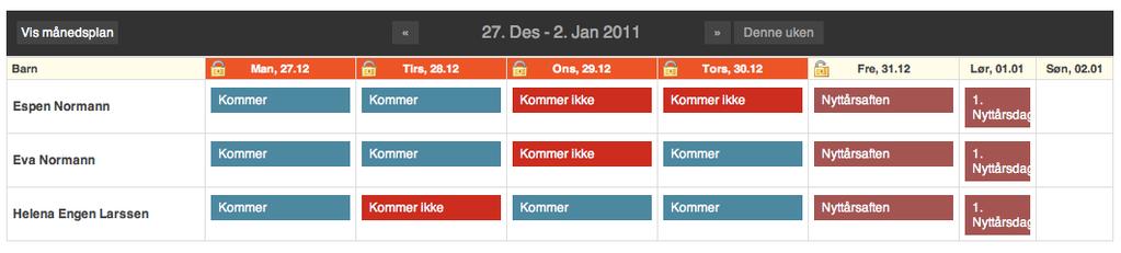 Alle barna på avdelingen listes med oversikt over Kommer/Kommer ikke for de aktuelle dagene. Klikk på knappen for å registrere Kommer/Kommer ikke.