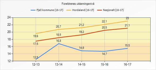 5. Læringsresultat 5.1 