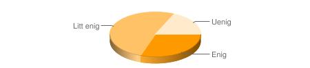 Sluttevaluering EXFAC03 EURA 2011H 3. Hvordan vurderer du følgende påstander om pensum og prøveformer? 3.1 Jeg har hatt stort utbytte av å lese pensum Enig 20 30,3 % Litt enig 34 51,5 % Uenig 12 18,2 % 3.
