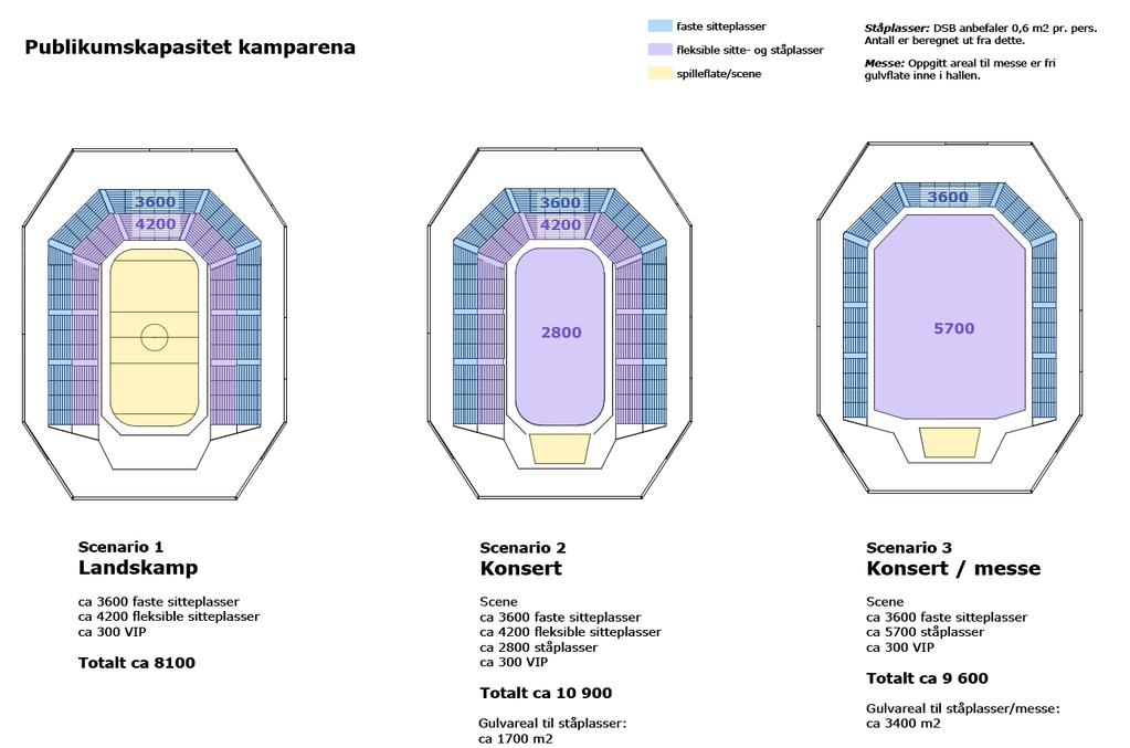 Sekundærbruk skal være konserter, arrangementer og messer. Dette skal kunne også være av kommersiell karakter. 2.