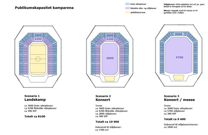 Arealbehovet for uteareal trafikk er på ca. 15 da, og gir et samlet tomteareal ca. 25 da.