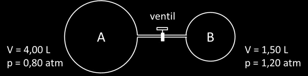 Oppgave 2 (5 poeng) Illustrasjonen viser to beholdere A og B fylt med nitrogengass, N 2 (g), koblet sammen med en ventil som først er lukket.