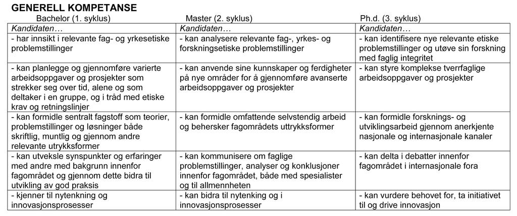 NKR-Kortversjon for