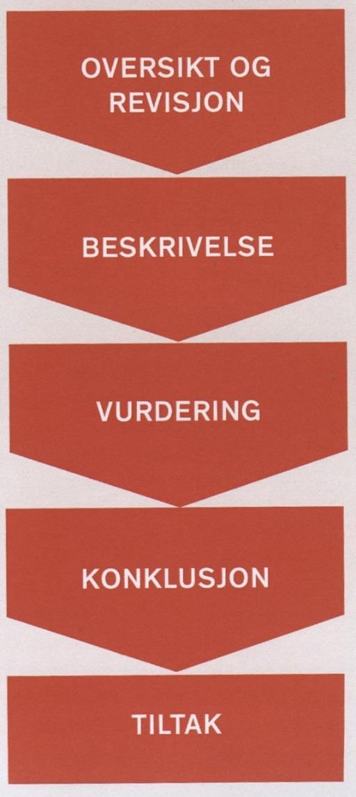 Utført arbeid Finne opplysninger og koble de til gjenstandene og finne de. Dokumentere: det vil si fotografere, måle, beskrive og legge foto, tilstands-vurdering og informasjon inn i Primus.